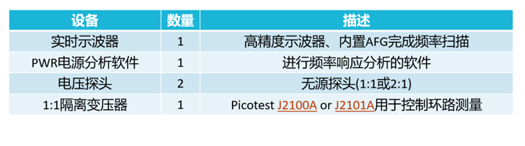 【泰享實測之水哥秘笈】： 電源測試的人間煙火，深入淺出談環路響應測試！