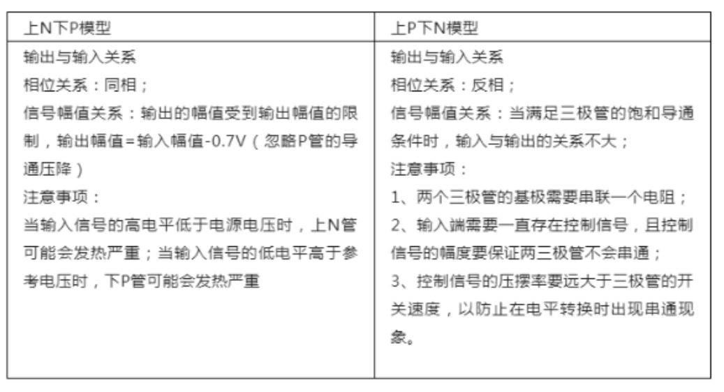 推挽電路的坑，你踩過沒？