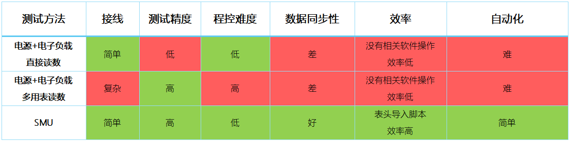 【“源”察秋毫系列】DC-DC電源效率測試，確保高效能與可靠性的關鍵步驟