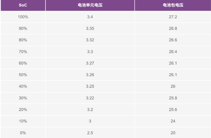 實現更安全、更智能的移動機器人，BMS系統這樣賦能！
