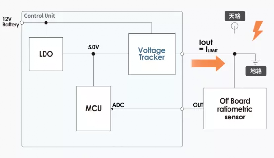 什么是電壓跟蹤器？