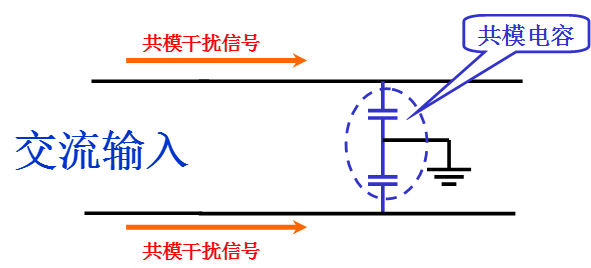 電源線噪聲：共模干擾、差模干擾