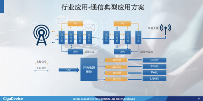 兆易創新：進軍模擬芯片，瞄準電源芯片PMIC和DC/DC等