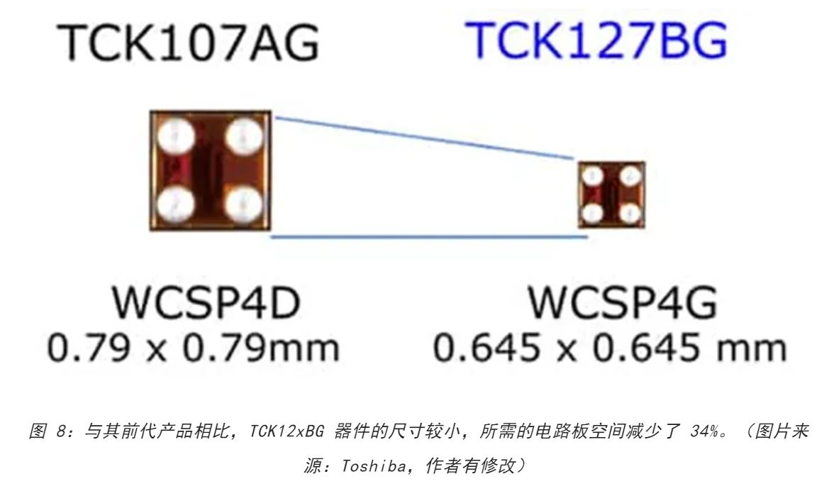 電源軌難管理？試試這些新型的負載開關 IC！