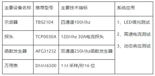 如何使用示波器、AFG和萬用表測試LED 驅動器的調光線性度？