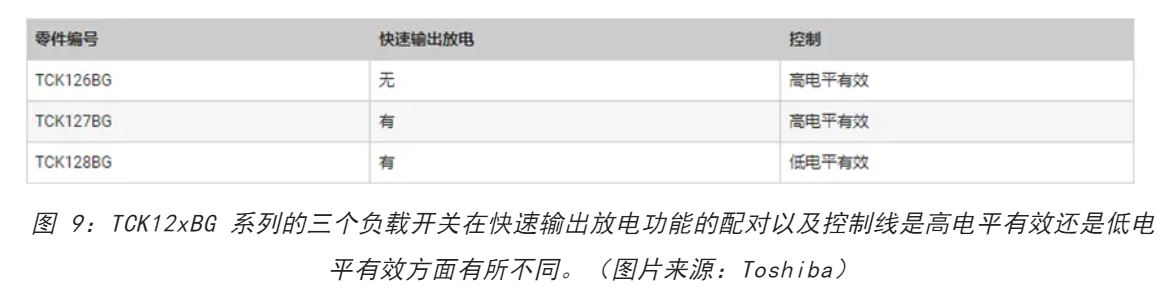 電源軌難管理？試試這些新型的負載開關 IC！