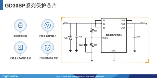 兆易創新：進軍模擬芯片，瞄準電源芯片PMIC和DC/DC等