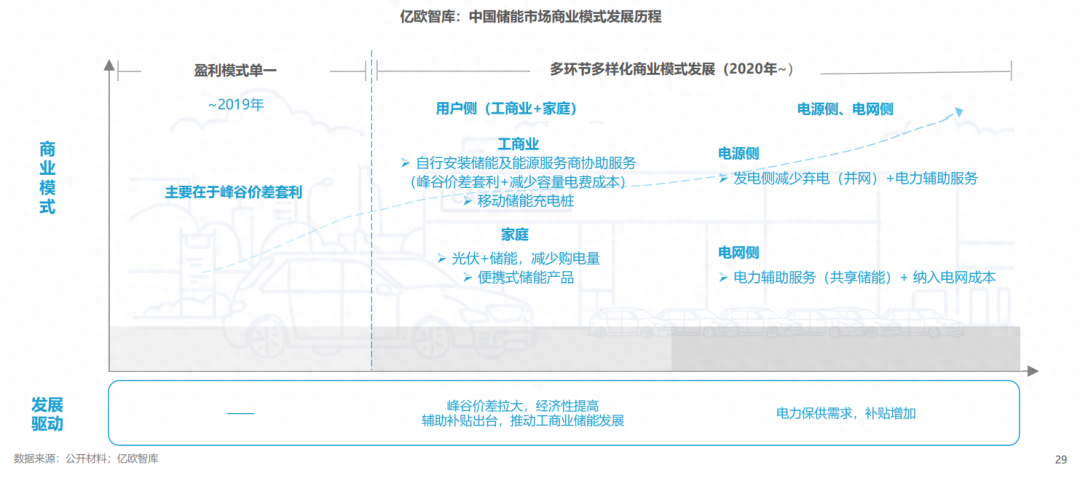 分布式能源體系里儲能電站的應用優勢有哪些？
