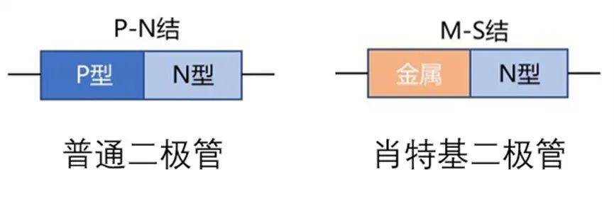 如果不說 你會特別留意肖特基二極管的這些參數嗎？