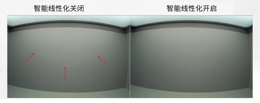 圖像傳感器廣泛用于安防監控、隨身記錄儀、可視門鈴和機器人等應用，必須能夠在各種惡劣成像條件下穩定工作，以支持圖像視覺和機器視覺等功能。高動態范圍場景、運動物體或 LED 閃爍等惡劣成像條件，會導致攝像頭難以準確捕捉畫面。  什么是 HDR，為什么需要 HDR？  圖像傳感器的動態范圍用于描述傳感器在較暗和較亮區域中捕獲圖像細節的能力。只有動態范圍較高的圖像才能讓人同時看到亮區和暗區的細節。人眼的動態范圍可以達到 100 dB 以上，但單次曝光的攝像頭很難達到這一水平。  為了擴展動態范圍，常用的方法是拍攝多張曝光時間不同的低動態范圍圖像，然后將它們合并在一起以獲得高動態范圍圖像。長曝光圖像可捕捉圖像中的暗區，而短曝光圖像可捕捉亮區，因此在合并后的圖像中，我們將能夠看到分別利用長曝光信號和短曝光信號形成的暗區和亮區。  線性化與相關的挑戰  合并各張圖像的過程稱為線性化。多張圖像的線性化需占用大量內存，此外為實現高幀率，還需具備強大的處理能力作為支撐。  完成線性化后，在查看已合并的高動態范圍圖像時，還可能會遇到特定的圖像質量問題。在惡劣的成像條件下，這些圖像質量問題或偽影會變得更加明顯。  例如，以下成像條件會導致偽影問題更加明顯：  場景中有運動物體  場景中有 LED 燈閃爍  空間內鄰近區域使用來自多張圖像的數據  安森美 (onsemi)的白皮書《利用低帶寬高動態范圍 (eHDR) 技術提高物體識別精度》說明了 eHDR 相對于 LI?HDR 在帶寬和節省能耗方面的優勢。該白皮書重點介紹了由安森美的 AR0822 圖像傳感器提供支持的線性化模式，其中的嵌入式高動態范圍 (eHDR) 技術無需依賴于主機 ISP/SoC，便能在傳感器上創建 HDR 圖像。AR0822 圖像傳感器的 eHDR 技術能夠有效應對通過線性化將多張圖像合成 HDR 圖像時所遇到的重大難題，尤其是能夠解決因惡劣照明條件而產生的種種問題。  智能線性化改善轉換信噪比  一般的線性化過程會先使用長曝光信號，直至長曝光飽和（12 位 ADC 為 4095LSB），然后利用短曝光信號計算 HDR 圖像中所需的線性化信號。在 HDR 圖像中，由于短曝光信號的信噪比遠低于長曝光信號，因此從長曝光信號轉換到短曝光信號時會導致出現較明顯的偽影現象。當 ISP 對該圖像進行后處理時，偽影可能會進一步放大。  為了有效管理從長曝光到短曝光的轉換過程，智能線性化會對長曝光和短曝光信號進行加權組合，從而計算出一個信號。其中，長曝光和短曝光依據各自的信號水平被賦予不同的權重。通過這種智能線性化處理，當從長曝光切換到短曝光時，信號會平滑傳輸。  圖 1 顯示了由頂部散射光照亮的相同場景，當我們由上至下觀察這個灰色場景，會發現信號水平下降，圖像也從短曝光轉換到長曝光。圖 1 的左側圖像未啟用智能線性化功能?？梢钥吹郊t色箭頭處存在較明顯的偽影現象，這正是因不同曝光水平而造成的轉換偽影。  圖 1 的右側圖像開啟了智能線性化功能，可以看到偽影現象顯著緩解，能給人以更舒適的觀感，而且也降低了被機器視覺算法誤認為是邊緣的風險。由此可見，AR0822 的智能線性化技術有助于實現不同曝光水平下信噪比的平滑過渡，避免信噪比突然變化。  圖 1.智能線性化技術能夠確保圖像在不同曝光水平下平滑過渡.png  圖 1.智能線性化技術能夠確保圖像在不同曝光水平下平滑過渡  智能線性化改善運動偽影成像  對運動場景進行多次曝光成像時，可能出現長曝光信號和經線性化的短曝光信號不等效的情況，這是由于場景中物體正在運動造成的，并有可能導致出現顏色偽影，即在運動發生的區域中存在色調變化。  減少長曝光時間在一定程度上有助于減小偽影的面積，但這種方法的可操作性不高，可能會造成大部分場景處于低光狀態，導致整個場景的整體圖像質量下降。  AR0822 傳感器的智能線性化功能可以有效緩解場景中的顏色偽影。該功能會首先檢測場景中的運動，即短曝光與長曝光在線性化信號水平上的差異。然后將根據檢測到的運動程度，使用長曝光和短曝光的組合信號水平來減輕場景中的運動偽影。  圖 2 為背景中有旋轉風扇的例子，對比了在智能線性化關閉和開啟兩種情況下的成像情況。智能線性化關閉時，風扇葉片頂部附近區域出現了顏色偽影，這是由長曝光與線性化短曝光的信號水平差異造成的。在右側圖像，智能線性化算法檢測到了這一情況并進行了校正。  圖 2.智能線性化 – 減少運動偽影.png  圖 2.智能線性化 – 減少運動偽影    圖 3 放大了圖 2 的部分細節。智能線性化關閉時，風扇葉片附近出現了黃色的運動偽影，而不是橙色。開啟智能線性化可以有效減輕這種顏色偽影。  圖 3.智能線性化技術能夠有效緩解運動偽影.png  圖 3.智能線性化技術能夠有效緩解運動偽影  智能線性化改善 LED 閃爍成像  在一般線性化過程中，場景中不停閃爍的 LED 燈可能會導致圖像傳感器的某個顏色通道通過長曝光成像，而另一個顏色通道通過短曝光成像，具體取決于每個顏色通道的信號水平。因此，當某個顏色通道正通過長曝光成像時，LED燈處于開啟狀態；而當另一個顏色通道進行短曝光成像時，LED燈已經關閉。后續合并不同曝光時間的圖像時，圖像的色調可能會因此而改變。在比較糟糕的情況下，圖像中會顯示 LED 為關閉狀態，而肉眼卻看到 LED 正亮著。  智能線性化可以通過檢測長曝光與短曝光的線性化信號的差異，來感測由 LED 閃爍引起的閃爍偽影。它能根據觀測到的線性化信號的差異程度，智能地組合長曝光和短曝光，從而有效減輕顏色偽影。短曝光成像常會導致閃爍的 LED 呈關閉狀態，而開啟智能線性化則可以避免這個問題，讓圖像更接近我們人眼觀察到的情況。  圖 4 對比了智能線性化關閉和開啟兩種情況下的 LED 閃爍圖像。智能線性化關閉時，場景中的一些 LED 燈會顯示顏色偽影，這是由長曝光與短曝光的信號水平差異造成的。在右側圖像，智能線性化算法檢測到了這一情況并進行了校正。  圖 4.智能線性化 ? 視頻快照.png  圖 4.智能線性化 ? 視頻快照    圖 5 放大了圖 4 中的 LED 燈局部細節。智能線性化關閉時，在視頻中會看到閃爍的偽影，或者在快照圖像中會看到紅色箭頭所標記的顏色偽影。開啟智能線性化可以有效減輕這些顏色偽影/閃爍偽影，如右側圖像所示。  圖 5.智能線性化技術能夠有效減少 LED 偽影.png  圖 5.智能線性化技術能夠有效減少 LED 偽影  智能線性化的集成優勢  隨著攝像頭分辨率的持續提升以及汽車或監控系統所連接的攝像頭數量不斷攀升，片外ISP/SoC的處理負擔日益加劇，進而使得算力和功耗問題愈發凸顯。將線性化算法轉移到傳感器有助于節省SoC的計算時間，同時提高傳輸幀率。憑借AR0822傳感器的智能線性化等先進算法，安森美可以有效減輕多重曝光HDR圖像產生的偽影，并且單個和多個傳感器可以輕松集成到ISP/SoC上。  文章來源：安森美