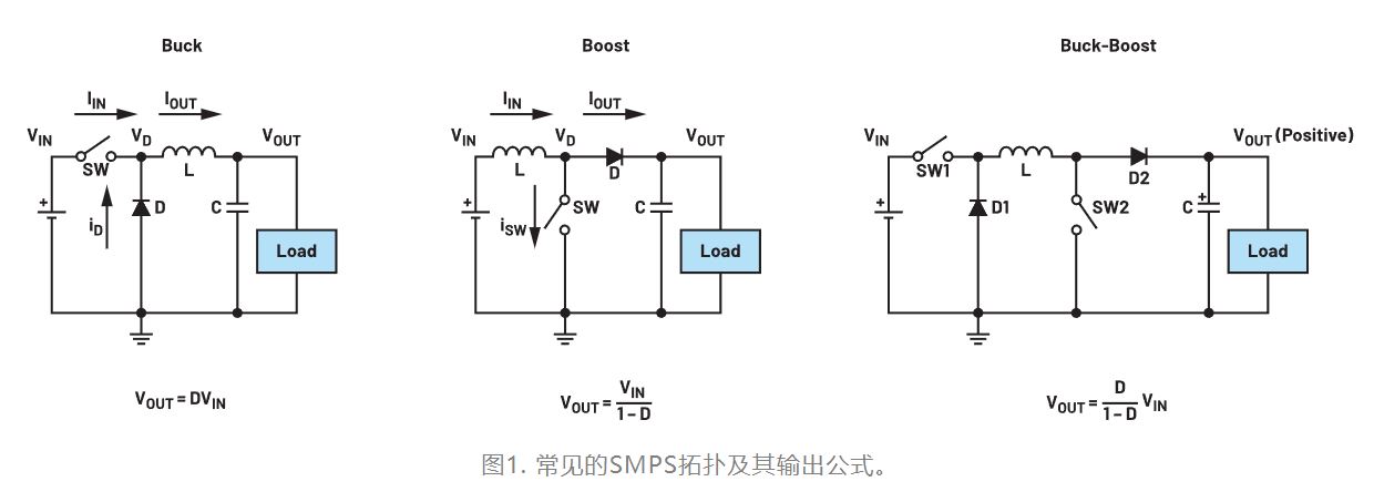 為什么我的電源會出現振鈴和過熱？
