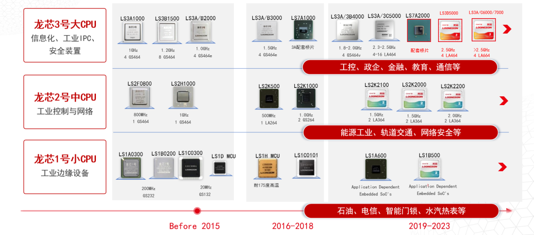 破局者登場！中國芯企"逆向突圍"造90%性能怪獸，ARM斷供反成催化劑？