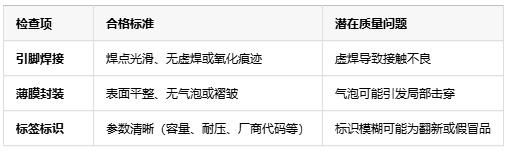 如何判斷薄膜電容的質量好壞？從參數到實測的全面指南