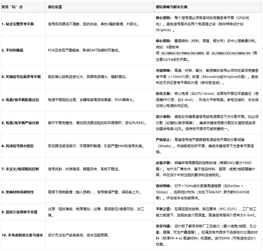 高速電路穩不穩？關鍵藏在PCB疊層設計的“地層密碼”里