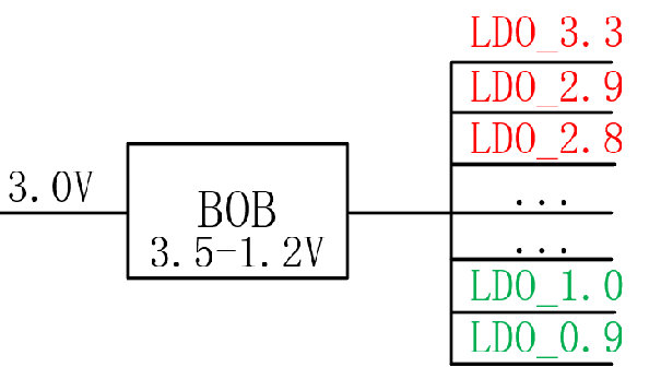 【干貨】強大的4開關升降壓BOB電源，可升可降、能大能小