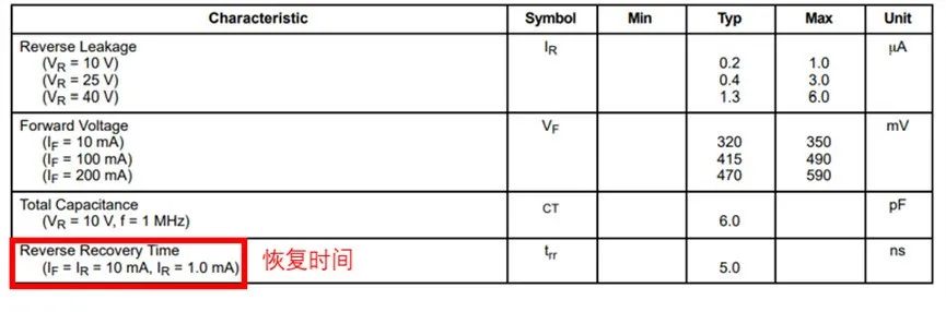 如果不說 你會特別留意肖特基二極管的這些參數嗎？