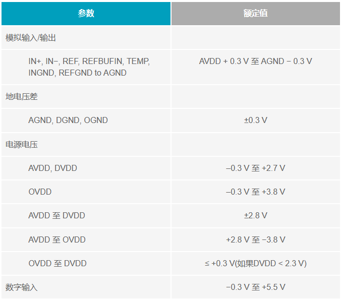 多電源IC的上電時序控制你搞明白了么？