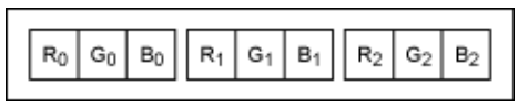 串行器應用之如何將攝像頭的RGB或YUV輸出轉換成RGB數據？