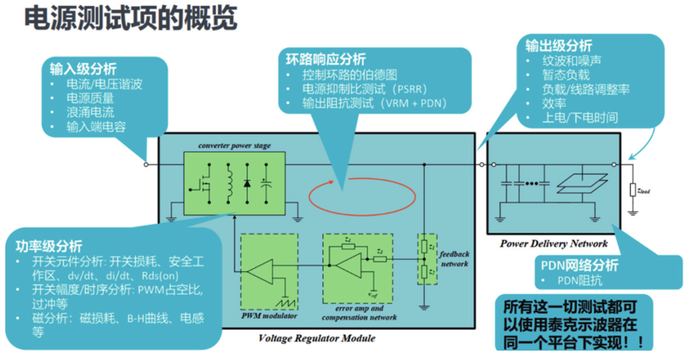 如何一站式搞定智能汽車電源環路響應測試？