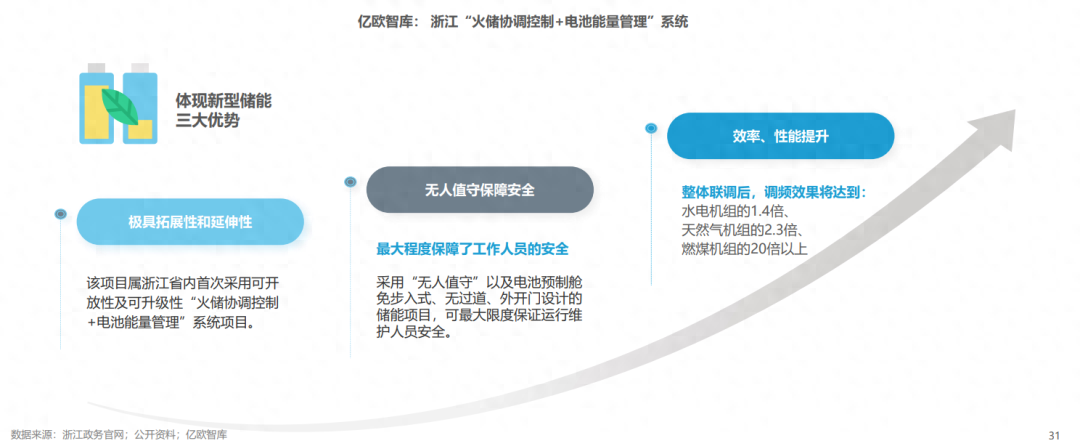 分布式能源體系里儲能電站的應用優勢有哪些？