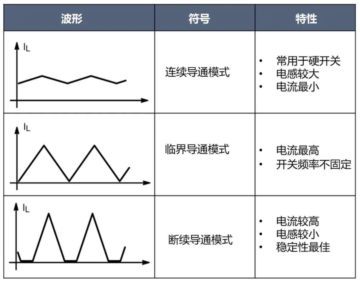 電源工程師必看，離線開關電源 (SMPS) 系統設計保姆級教程