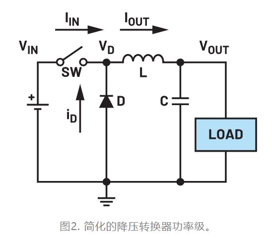 為什么我的電源會出現振鈴和過熱？