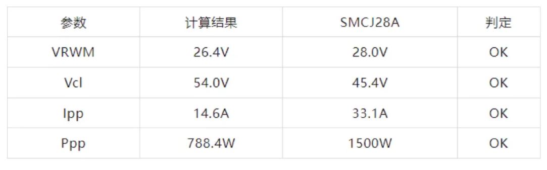 TVS的選型計算你做對了嗎？