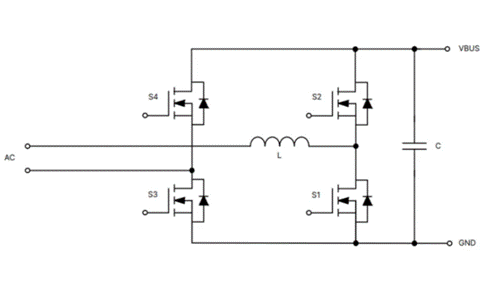 為什么超大規模數據中心要選用SiC MOSFET？