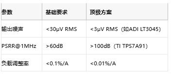 3μV噪聲極限！正弦波發生器電源凈化的七階降噪術
