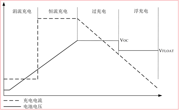CS5350/CS5328 太陽能板供電鉛酸蓄電池、磷酸鐵鋰電池、鋰電池充電管理IC系列