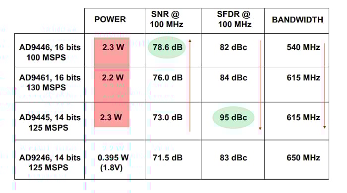 什么是無雜散動態范圍 (SFDR)？為什么 SFDR 很重要？