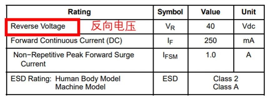 如果不說 你會特別留意肖特基二極管的這些參數嗎？