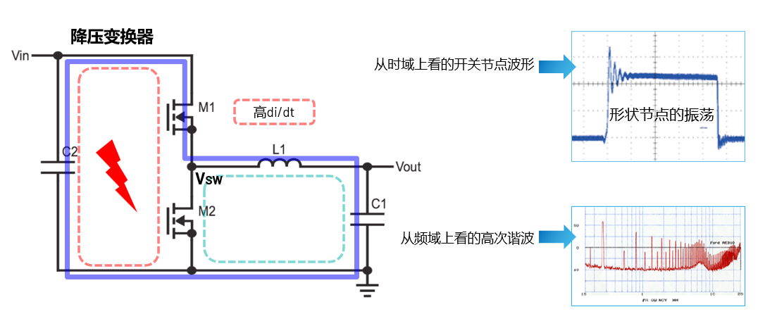 取舍之道貴在權衡，ADI兩大高性能電源技術詮釋如何破局多維度性能挑戰