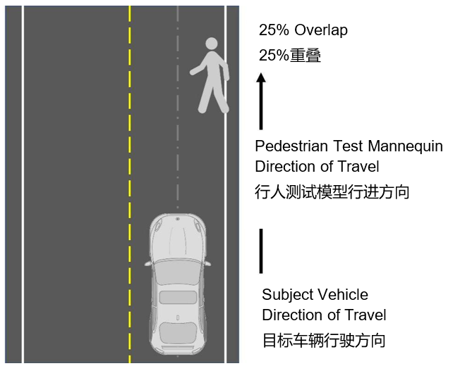 自動緊急制動系統(AEB) 提案已落后于最新的汽車解決方案嗎？