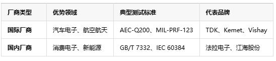 如何判斷薄膜電容的質量好壞？從參數到實測的全面指南