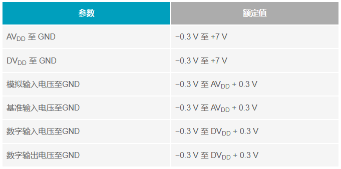 多電源IC的上電時序控制你搞明白了么？