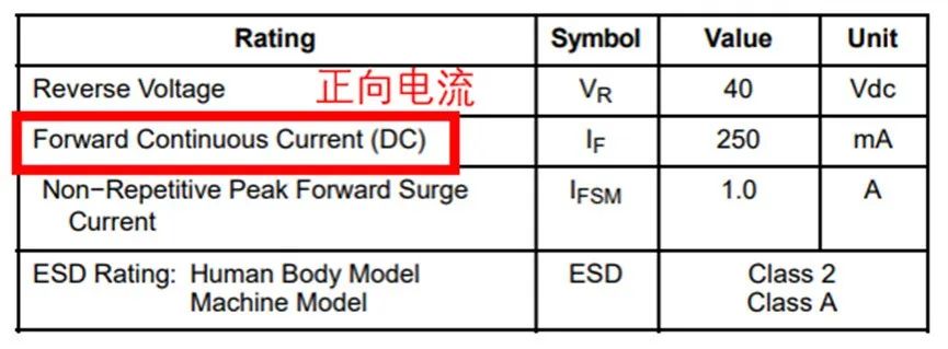 如果不說 你會特別留意肖特基二極管的這些參數嗎？
