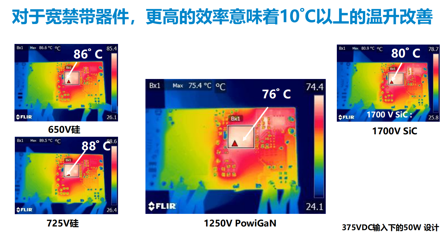 氮化鎵取代碳化硅，從PI開始？