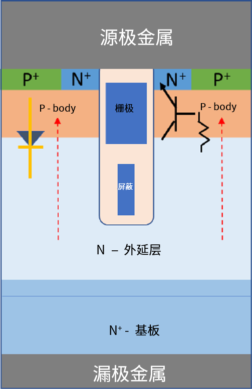 功率MOSFET的UIS(UIL)特性知多少？
