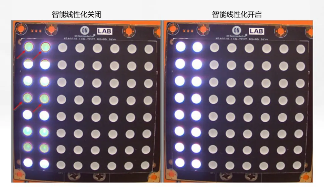 圖像傳感器廣泛用于安防監控、隨身記錄儀、可視門鈴和機器人等應用，必須能夠在各種惡劣成像條件下穩定工作，以支持圖像視覺和機器視覺等功能。高動態范圍場景、運動物體或 LED 閃爍等惡劣成像條件，會導致攝像頭難以準確捕捉畫面。  什么是 HDR，為什么需要 HDR？  圖像傳感器的動態范圍用于描述傳感器在較暗和較亮區域中捕獲圖像細節的能力。只有動態范圍較高的圖像才能讓人同時看到亮區和暗區的細節。人眼的動態范圍可以達到 100 dB 以上，但單次曝光的攝像頭很難達到這一水平。  為了擴展動態范圍，常用的方法是拍攝多張曝光時間不同的低動態范圍圖像，然后將它們合并在一起以獲得高動態范圍圖像。長曝光圖像可捕捉圖像中的暗區，而短曝光圖像可捕捉亮區，因此在合并后的圖像中，我們將能夠看到分別利用長曝光信號和短曝光信號形成的暗區和亮區。  線性化與相關的挑戰  合并各張圖像的過程稱為線性化。多張圖像的線性化需占用大量內存，此外為實現高幀率，還需具備強大的處理能力作為支撐。  完成線性化后，在查看已合并的高動態范圍圖像時，還可能會遇到特定的圖像質量問題。在惡劣的成像條件下，這些圖像質量問題或偽影會變得更加明顯。  例如，以下成像條件會導致偽影問題更加明顯：  場景中有運動物體  場景中有 LED 燈閃爍  空間內鄰近區域使用來自多張圖像的數據  安森美 (onsemi)的白皮書《利用低帶寬高動態范圍 (eHDR) 技術提高物體識別精度》說明了 eHDR 相對于 LI?HDR 在帶寬和節省能耗方面的優勢。該白皮書重點介紹了由安森美的 AR0822 圖像傳感器提供支持的線性化模式，其中的嵌入式高動態范圍 (eHDR) 技術無需依賴于主機 ISP/SoC，便能在傳感器上創建 HDR 圖像。AR0822 圖像傳感器的 eHDR 技術能夠有效應對通過線性化將多張圖像合成 HDR 圖像時所遇到的重大難題，尤其是能夠解決因惡劣照明條件而產生的種種問題。  智能線性化改善轉換信噪比  一般的線性化過程會先使用長曝光信號，直至長曝光飽和（12 位 ADC 為 4095LSB），然后利用短曝光信號計算 HDR 圖像中所需的線性化信號。在 HDR 圖像中，由于短曝光信號的信噪比遠低于長曝光信號，因此從長曝光信號轉換到短曝光信號時會導致出現較明顯的偽影現象。當 ISP 對該圖像進行后處理時，偽影可能會進一步放大。  為了有效管理從長曝光到短曝光的轉換過程，智能線性化會對長曝光和短曝光信號進行加權組合，從而計算出一個信號。其中，長曝光和短曝光依據各自的信號水平被賦予不同的權重。通過這種智能線性化處理，當從長曝光切換到短曝光時，信號會平滑傳輸。  圖 1 顯示了由頂部散射光照亮的相同場景，當我們由上至下觀察這個灰色場景，會發現信號水平下降，圖像也從短曝光轉換到長曝光。圖 1 的左側圖像未啟用智能線性化功能?？梢钥吹郊t色箭頭處存在較明顯的偽影現象，這正是因不同曝光水平而造成的轉換偽影。  圖 1 的右側圖像開啟了智能線性化功能，可以看到偽影現象顯著緩解，能給人以更舒適的觀感，而且也降低了被機器視覺算法誤認為是邊緣的風險。由此可見，AR0822 的智能線性化技術有助于實現不同曝光水平下信噪比的平滑過渡，避免信噪比突然變化。  圖 1.智能線性化技術能夠確保圖像在不同曝光水平下平滑過渡.png  圖 1.智能線性化技術能夠確保圖像在不同曝光水平下平滑過渡  智能線性化改善運動偽影成像  對運動場景進行多次曝光成像時，可能出現長曝光信號和經線性化的短曝光信號不等效的情況，這是由于場景中物體正在運動造成的，并有可能導致出現顏色偽影，即在運動發生的區域中存在色調變化。  減少長曝光時間在一定程度上有助于減小偽影的面積，但這種方法的可操作性不高，可能會造成大部分場景處于低光狀態，導致整個場景的整體圖像質量下降。  AR0822 傳感器的智能線性化功能可以有效緩解場景中的顏色偽影。該功能會首先檢測場景中的運動，即短曝光與長曝光在線性化信號水平上的差異。然后將根據檢測到的運動程度，使用長曝光和短曝光的組合信號水平來減輕場景中的運動偽影。  圖 2 為背景中有旋轉風扇的例子，對比了在智能線性化關閉和開啟兩種情況下的成像情況。智能線性化關閉時，風扇葉片頂部附近區域出現了顏色偽影，這是由長曝光與線性化短曝光的信號水平差異造成的。在右側圖像，智能線性化算法檢測到了這一情況并進行了校正。  圖 2.智能線性化 – 減少運動偽影.png  圖 2.智能線性化 – 減少運動偽影    圖 3 放大了圖 2 的部分細節。智能線性化關閉時，風扇葉片附近出現了黃色的運動偽影，而不是橙色。開啟智能線性化可以有效減輕這種顏色偽影。  圖 3.智能線性化技術能夠有效緩解運動偽影.png  圖 3.智能線性化技術能夠有效緩解運動偽影  智能線性化改善 LED 閃爍成像  在一般線性化過程中，場景中不停閃爍的 LED 燈可能會導致圖像傳感器的某個顏色通道通過長曝光成像，而另一個顏色通道通過短曝光成像，具體取決于每個顏色通道的信號水平。因此，當某個顏色通道正通過長曝光成像時，LED燈處于開啟狀態；而當另一個顏色通道進行短曝光成像時，LED燈已經關閉。后續合并不同曝光時間的圖像時，圖像的色調可能會因此而改變。在比較糟糕的情況下，圖像中會顯示 LED 為關閉狀態，而肉眼卻看到 LED 正亮著。  智能線性化可以通過檢測長曝光與短曝光的線性化信號的差異，來感測由 LED 閃爍引起的閃爍偽影。它能根據觀測到的線性化信號的差異程度，智能地組合長曝光和短曝光，從而有效減輕顏色偽影。短曝光成像常會導致閃爍的 LED 呈關閉狀態，而開啟智能線性化則可以避免這個問題，讓圖像更接近我們人眼觀察到的情況。  圖 4 對比了智能線性化關閉和開啟兩種情況下的 LED 閃爍圖像。智能線性化關閉時，場景中的一些 LED 燈會顯示顏色偽影，這是由長曝光與短曝光的信號水平差異造成的。在右側圖像，智能線性化算法檢測到了這一情況并進行了校正。  圖 4.智能線性化 ? 視頻快照.png  圖 4.智能線性化 ? 視頻快照    圖 5 放大了圖 4 中的 LED 燈局部細節。智能線性化關閉時，在視頻中會看到閃爍的偽影，或者在快照圖像中會看到紅色箭頭所標記的顏色偽影。開啟智能線性化可以有效減輕這些顏色偽影/閃爍偽影，如右側圖像所示。  圖 5.智能線性化技術能夠有效減少 LED 偽影.png  圖 5.智能線性化技術能夠有效減少 LED 偽影  智能線性化的集成優勢  隨著攝像頭分辨率的持續提升以及汽車或監控系統所連接的攝像頭數量不斷攀升，片外ISP/SoC的處理負擔日益加劇，進而使得算力和功耗問題愈發凸顯。將線性化算法轉移到傳感器有助于節省SoC的計算時間，同時提高傳輸幀率。憑借AR0822傳感器的智能線性化等先進算法，安森美可以有效減輕多重曝光HDR圖像產生的偽影，并且單個和多個傳感器可以輕松集成到ISP/SoC上。  文章來源：安森美