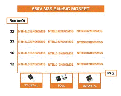 為什么超大規模數據中心要選用SiC MOSFET？