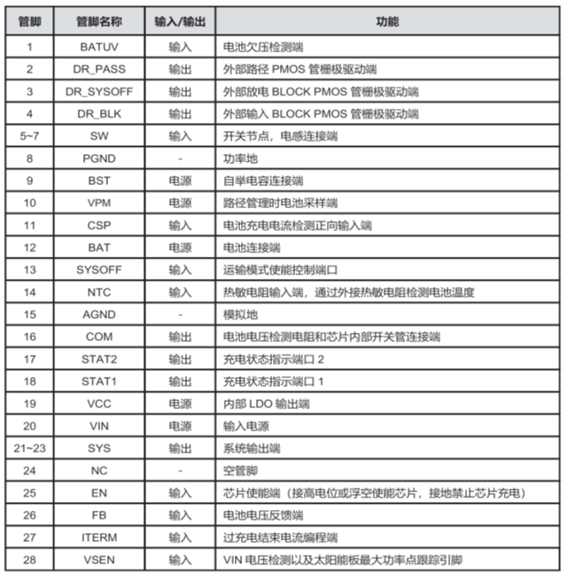 CS5350/CS5328 太陽能板供電鉛酸蓄電池、磷酸鐵鋰電池、鋰電池充電管理IC系列