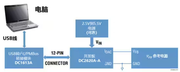 DC－DC開關穩壓器輸出電壓的動態調整：一個小妙招兒，幫你實現！