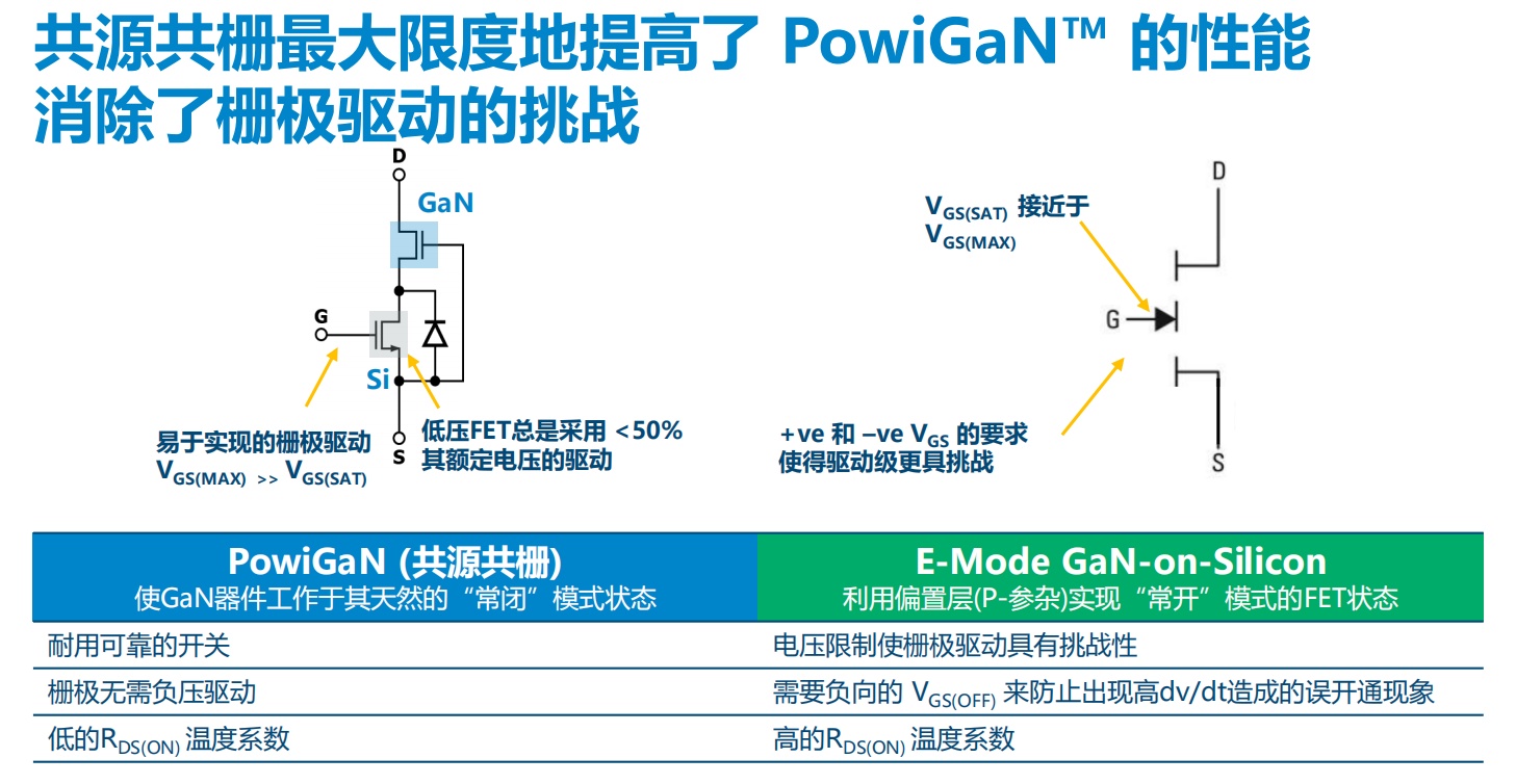 氮化鎵取代碳化硅，從PI開始？