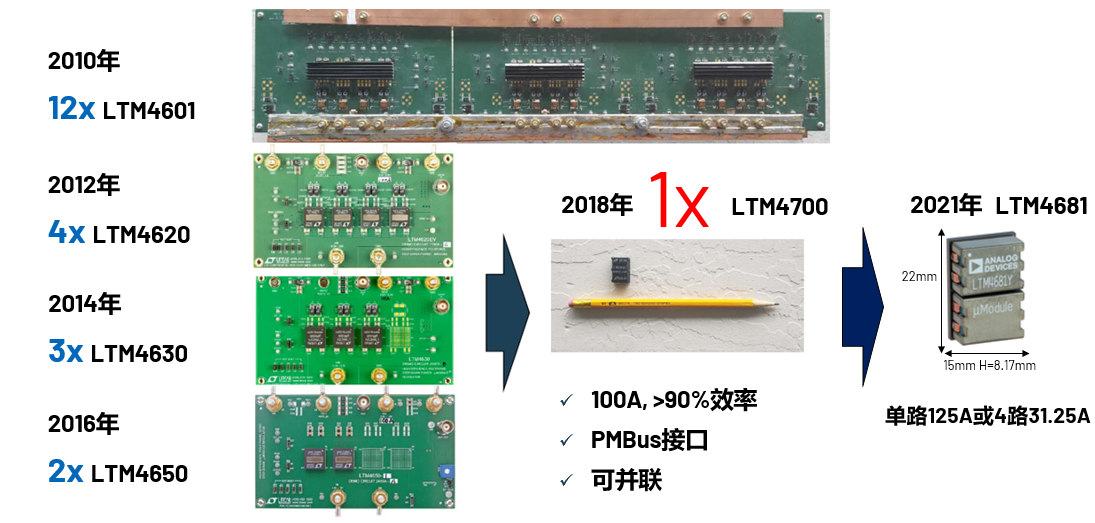 取舍之道貴在權衡，ADI兩大高性能電源技術詮釋如何破局多維度性能挑戰