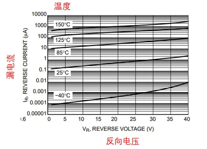 如果不說 你會特別留意肖特基二極管的這些參數嗎？