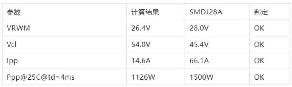 TVS的選型計算你做對了嗎？