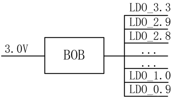 【干貨】強大的4開關升降壓BOB電源，可升可降、能大能小
