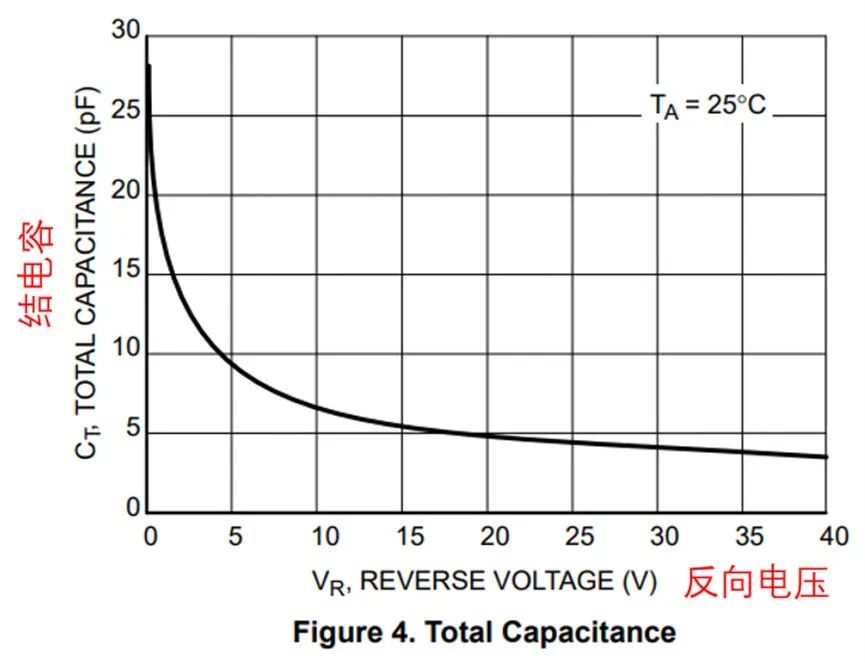 如果不說 你會特別留意肖特基二極管的這些參數嗎？