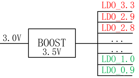 【干貨】強大的4開關升降壓BOB電源，可升可降、能大能小